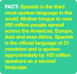 Spanish facts